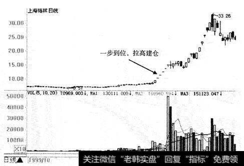 老股民详解跟庄技巧，追随<a href='//m.sasasearch.com/cgjq/289642.html'>主力拉升</a>的核心？