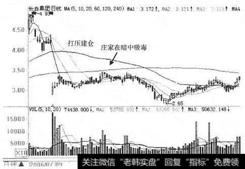 老股民详解跟庄技巧，追随主力拉升的核心？