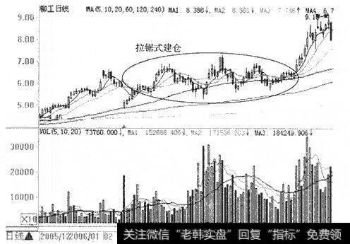 老股民详解跟庄技巧，追随主力拉升的核心？