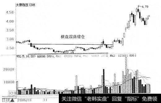 老股民详解跟庄技巧，追随主力拉升的核心？