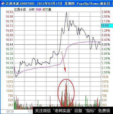 攻击性量峰与跟庄有那些技巧？