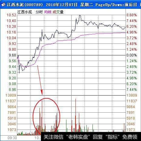 攻击性量峰与跟庄有那些技巧？