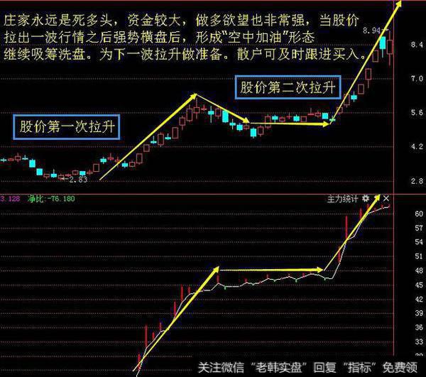 散户怎么在操作中进行有效的跟庄操作？