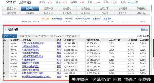 底部初现，如何精准筛选强庄控盘个股？