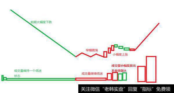 底部初现，如何精准筛选强庄控盘个股？