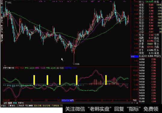 一只<a href='//m.sasasearch.com/gupiaoqushi/'>股票趋势</a>走好买进后反跌，这是不是庄家控盘？