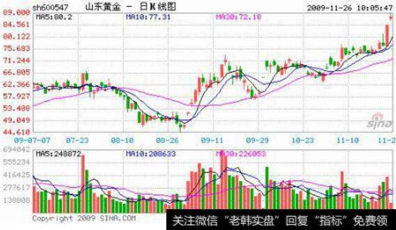 怎么从K线图看出<a href='//m.sasasearch.com/tjjxjs/285267.html'>主力控盘</a>程度？