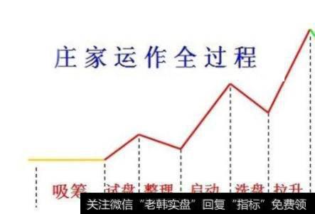 股票控盘程度高低有何差别？