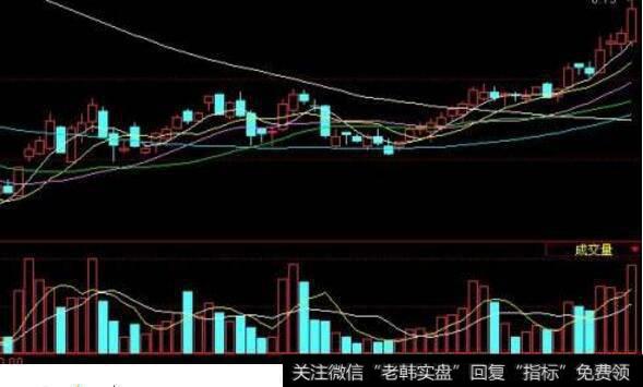 <a href='//m.sasasearch.com/gupiaorumen/280631.html'>股票主力</a>连续拉升是什么意思?