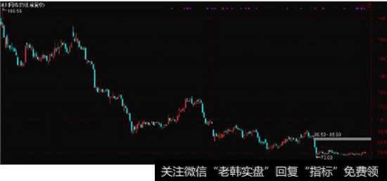 次新股暴力反抽,后期会持续拉升吗?