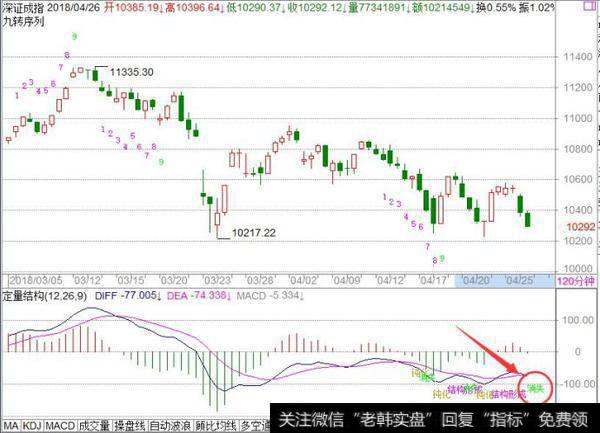 <a href='//m.sasasearch.com/zqdsh/227227.html'>深证成指</a>