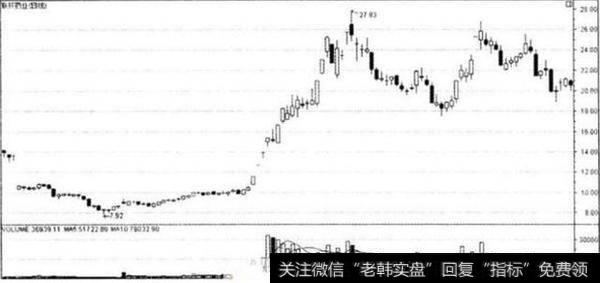 <a href='//m.sasasearch.com/gpzlwtjd/71668.html'>主力拉升股票</a>前都会用的手法有哪些？