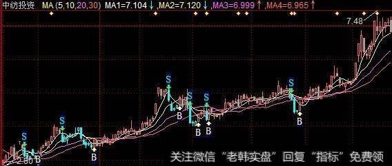 识别爆涨的主力拉升手法的要点？