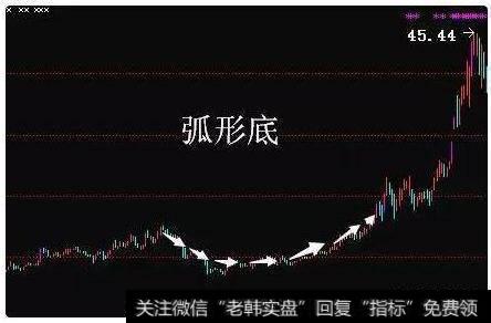 如何判断个股的底部？捕捉准备拉升的大牛股？