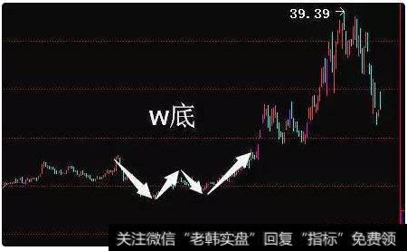 如何判断个股的底部？捕捉准备拉升的大牛股？