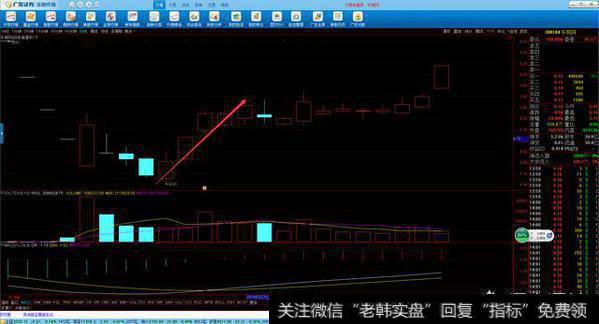 如何判断主力建仓活动的痕迹？