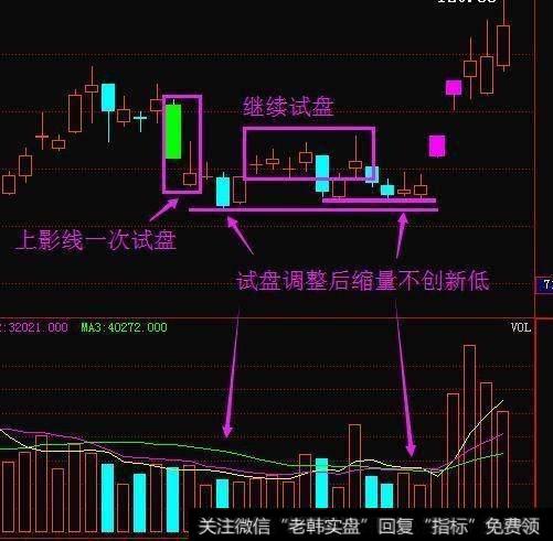 主力洗盘的手法有哪些？