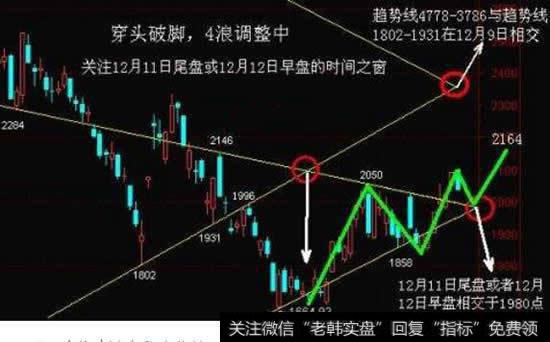 <a href='//m.sasasearch.com/cgjq/290242.html'>炒股</a><a href='//m.sasasearch.com/genzhuanghuoli/260655.html'>洗盘与出货的区别</a>是什么？