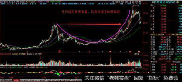 什么是U型洗盘?个股会有风险吗？