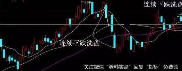 庄家洗盘时,怎么通过成交量变化挖掘最佳买入点?