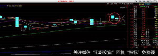 庄家的高位双阴线洗盘是怎样进行的？