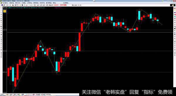 上升<a href='//m.sasasearch.com/zuoyugen/290230.html'>趋势</a>中阴线调整