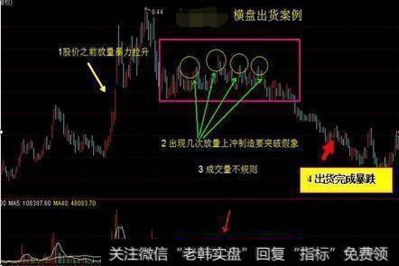 看破庄家出货形态是不是可以不被套了?
