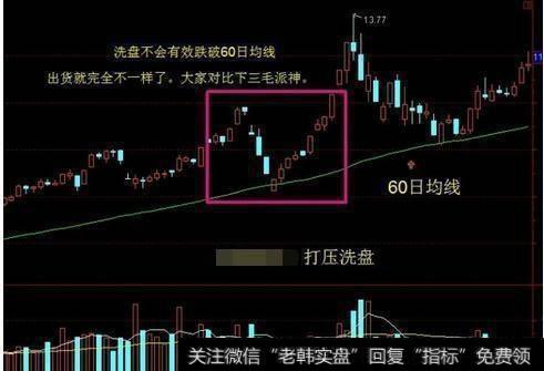 看破庄家出货形态是不是可以不被套了?