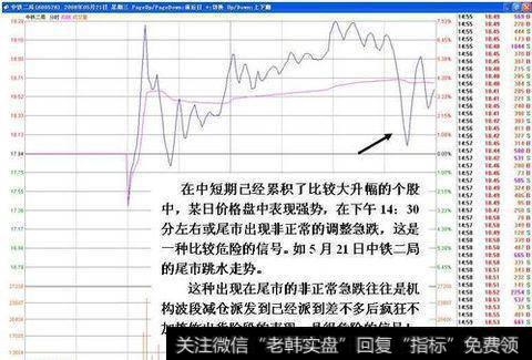 看破庄家出货形态是不是可以不被套了?