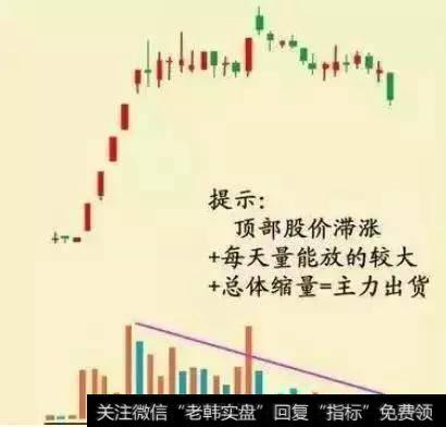 如何才能确定最佳出货位置？