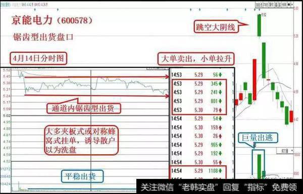 如何才能确定最佳出货位置？