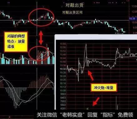 如何才能确定最佳出货位置？