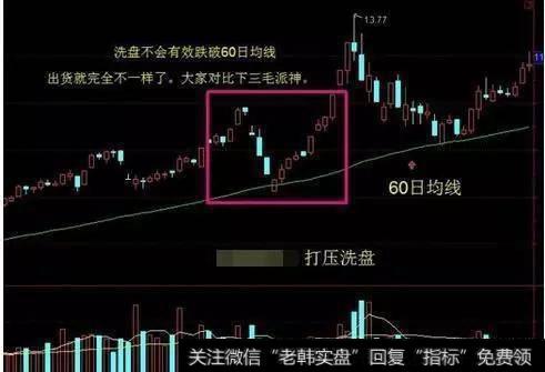 如何才能确定最佳出货位置？