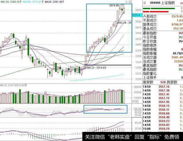 强势个股主力高位对倒<a href='//m.sasasearch.com/gupiaorumen/278813.html'>出货形态</a>是怎样的？