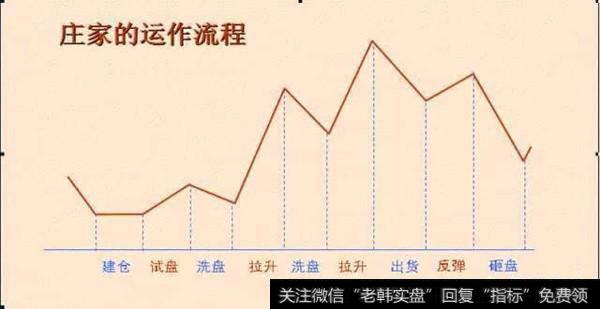 短期(1-2天）操纵流通市值10亿左右的股票，利用大单封涨停第二天对敲高开然后出货，此策略是否行得通？