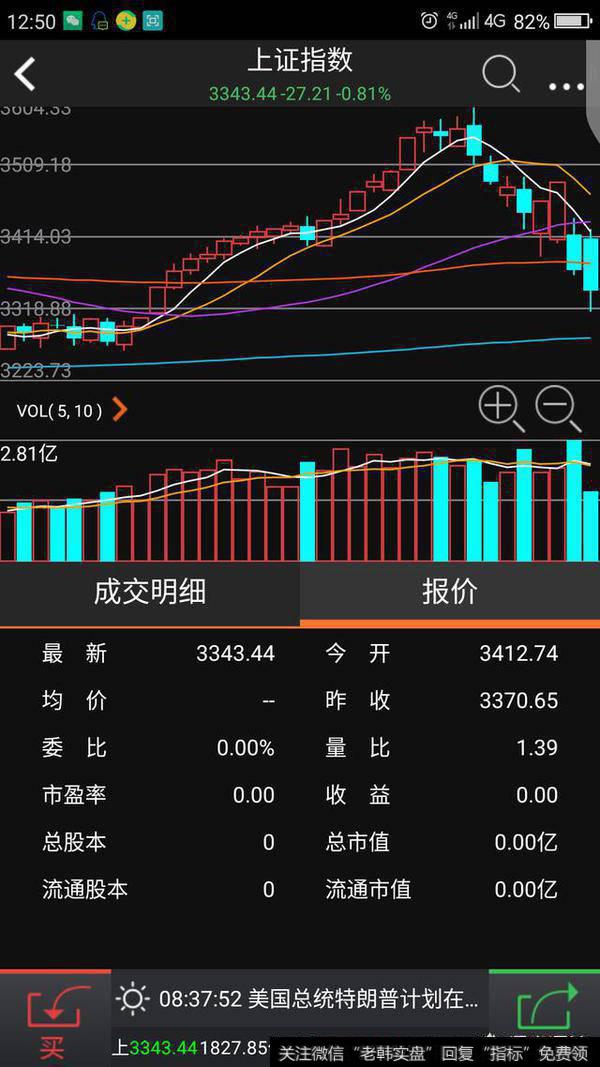 股市的<a href='//m.sasasearch.com/liangbi/95773.html'>量比怎么看</a>，对股价有什么指导意义？