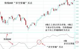 利用；快线DIF“多空穿越”买点抓黑马