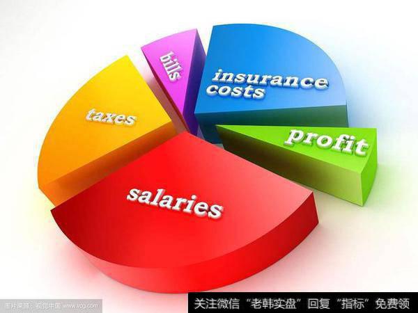 华体会赛事竞猜
毛利率很高,70%左右,为何净利率仅仅在5%左右?