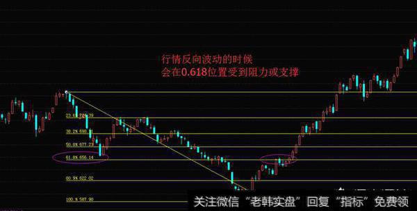 <a href='//m.sasasearch.com/cgjq/290242.html'>炒股</a>软件中的黄金分割线和百分比线有何区别，如何作用？