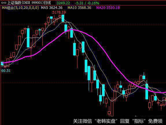 <a href='//m.sasasearch.com/chaodi/'>抄底</a>必知的底部形态有哪些？