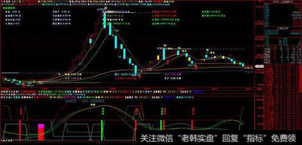 什么是最经典的<a href='//m.sasasearch.com/qjjkcj/106082.html'>抄底形态</a>？