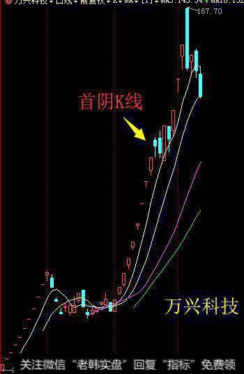 根据<a href='//m.sasasearch.com/kxianxtjdtj/288014.html'>k线形态</a>怎么去做首阴战法？