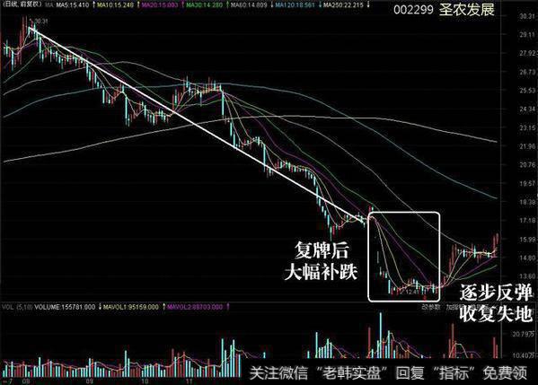什么样的股票形态一定不能错过,什么形态的<a href='//m.sasasearch.com/cgjq/287470.html'>股票抄底</a>必将暴涨?