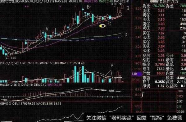 老鸭头形态是什么？遇到老鸭头形态应该怎么操作？