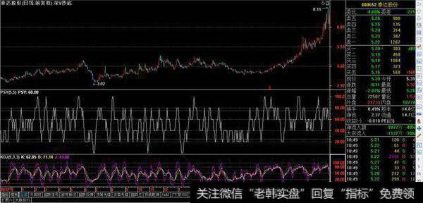 如何利用形态划分来抄底?形态划分的抄底方法怎么做?