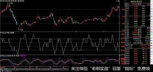 如何利用形态划分来抄底?形态划分的抄底方法怎么做?