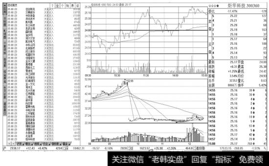 【主力大单】页面窗口