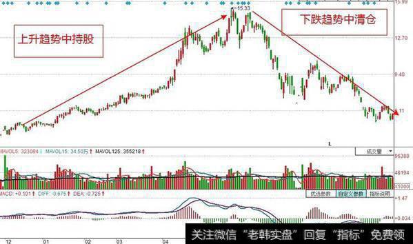 经常亏钱的散户应该怎样让资金避险？