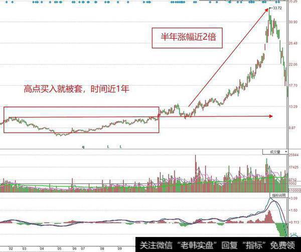 散户为什么不能坚定自己手中的个股做到持续盈利？