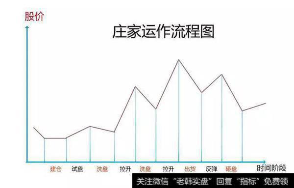 为什么绝大多数散户赔钱？